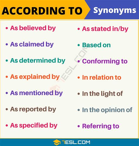 according to synonym